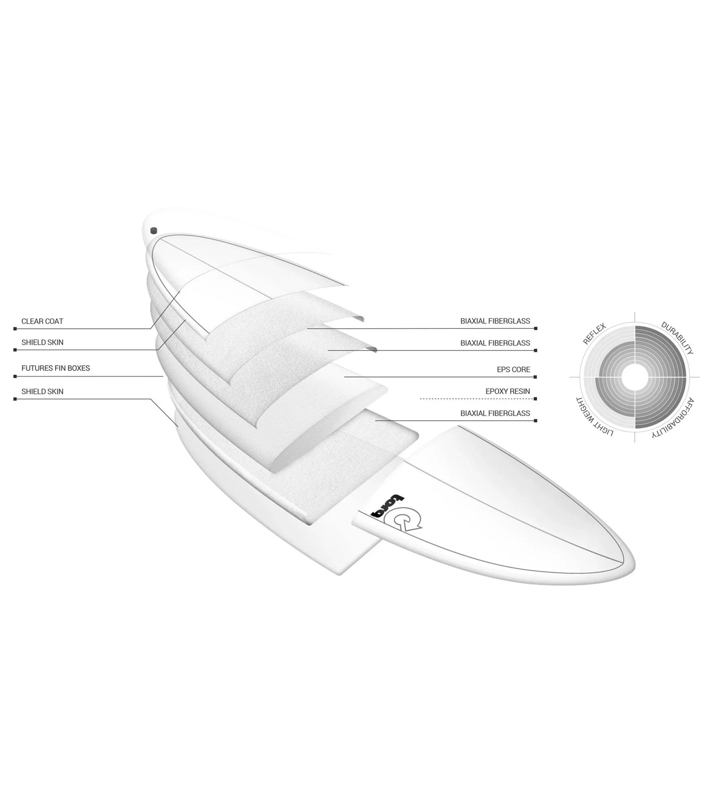 Torq Mod Fish TET - Futures - 5 Fin - Short Boards