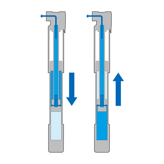 Topeak Roadie DAX - Hand Pumps