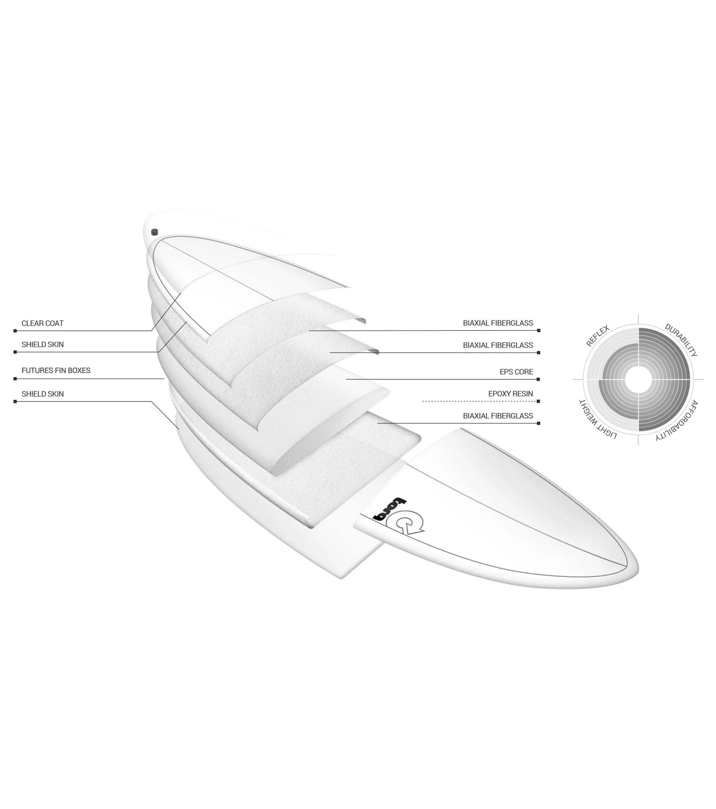 Torq Longboard TET - Futures - 2 + 1 Fin - End of Range - Long Boards