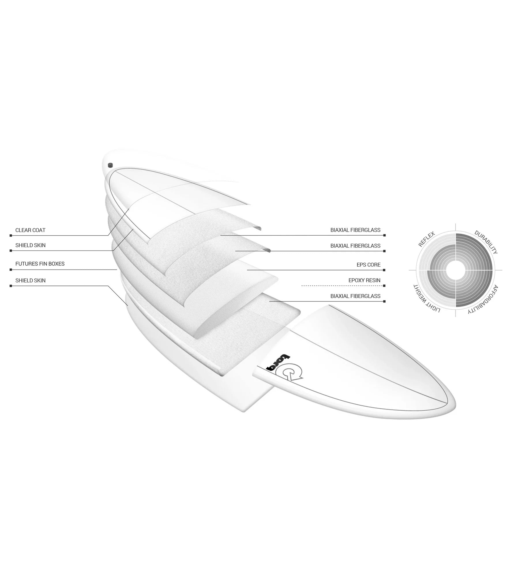 Torq Longboard TET - Futures - 2 + 1 Fin - End of Range - Long Boards
