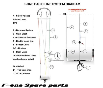 F-One Push-away Quick-release standard - Quick Release